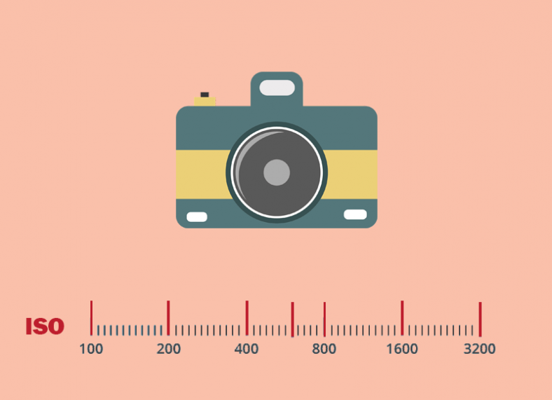 1.What is ISO on a camera